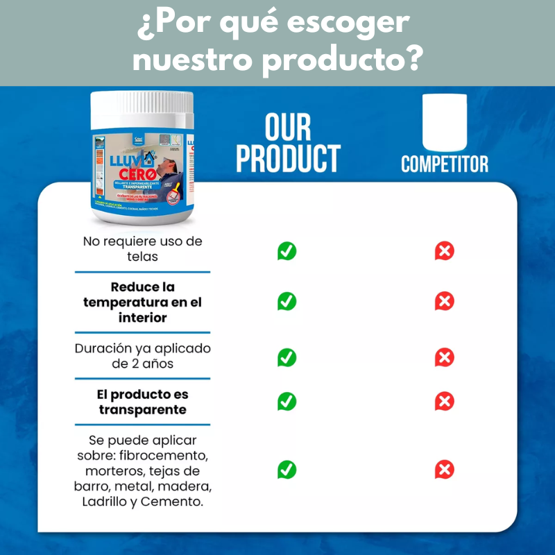 Lluvia Cero® | Sellador Impermeabilizante para Techos y Paredes – Protección Total | 500gr